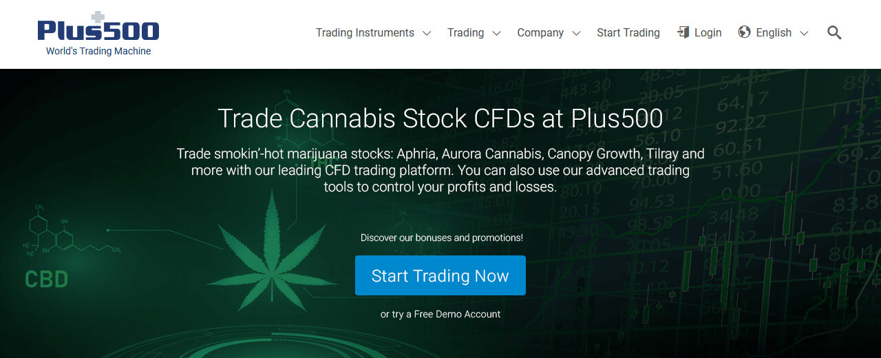 Landing page section of Cannabis CFDs