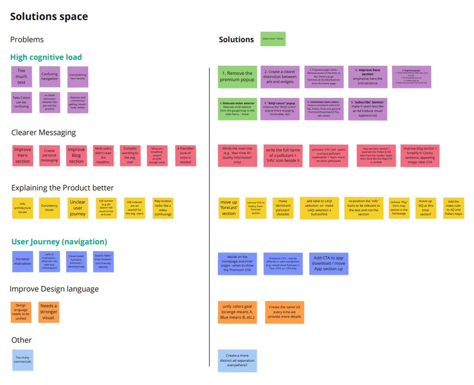 Breezometer - Solution Space