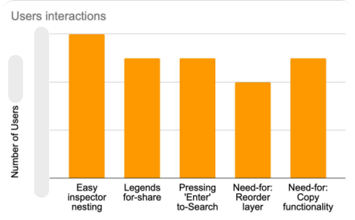geemap chart 1 - users interactions