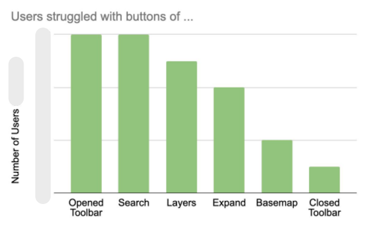 geemap chart 2 - users struggle with